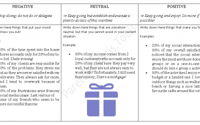 Optimize Easily your Well-being with the 80/20 rule Approach