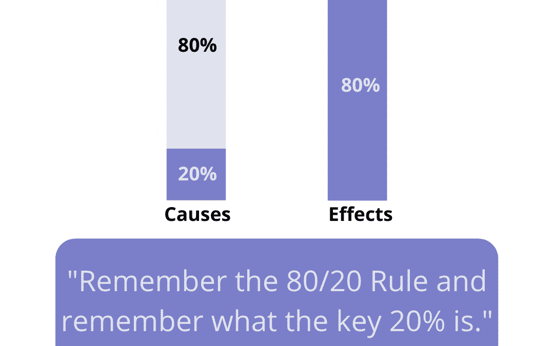 The Powerful 80/20 Rule | Pareto Law | Pareto Rule by Ray Dalio
