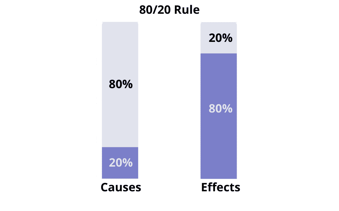 The Powerful 80/20 Principle: How to Achieve More with Less