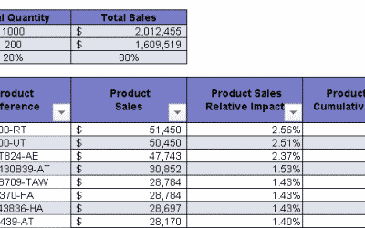 How to do a Pareto Analysis in Excel in 5 simple steps – Easy tutorial