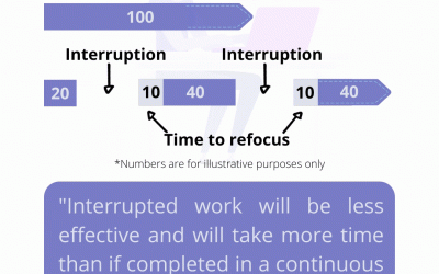 Carlson’s Law: 1 Simple yet Powerful Productivity Concept