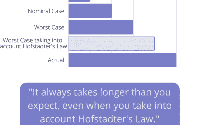 Hofstadter’s Law and the Planning Fallacy: 1 Planning Lesson