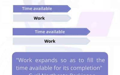 Parkinson’s Law: Why We Work Better With 1 Tight Deadline