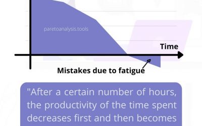 Illich’s Law or Law of Diminishing Returns: 1 simple concept