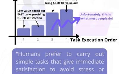 Laborit’s Law / Law of the Least Effort: 1 clear explanation