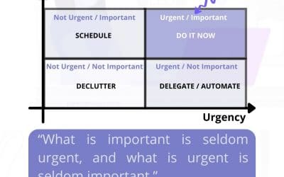 Time Management: 1 Simple Eisenhower Matrix to Get it Right