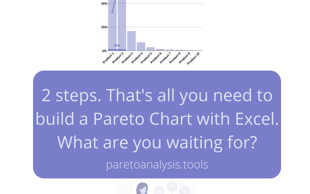 The Powerful Pareto Analysis Approach and 20/80 Rule: FAQ