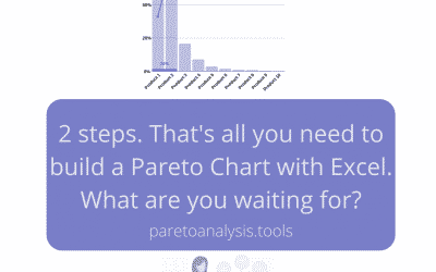 The Powerful Pareto Analysis Approach and 20/80 Rule: FAQ